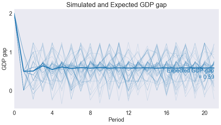 ../../_images/11 Monetary Policy Model_39_0.png